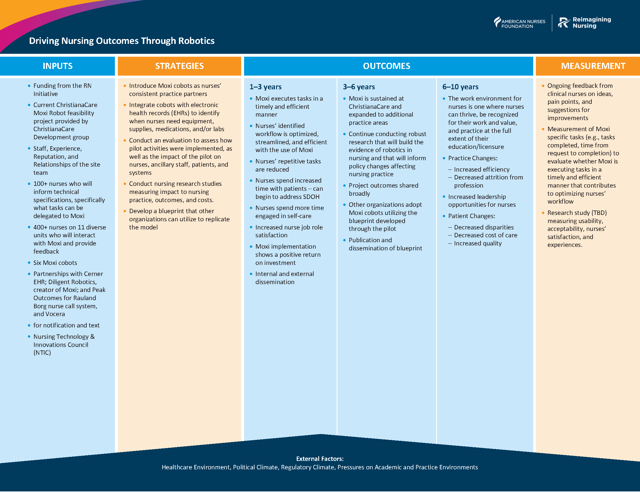 christianacare-logic-model.png