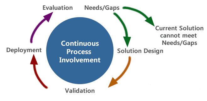 RFP Process - FINAL2.png